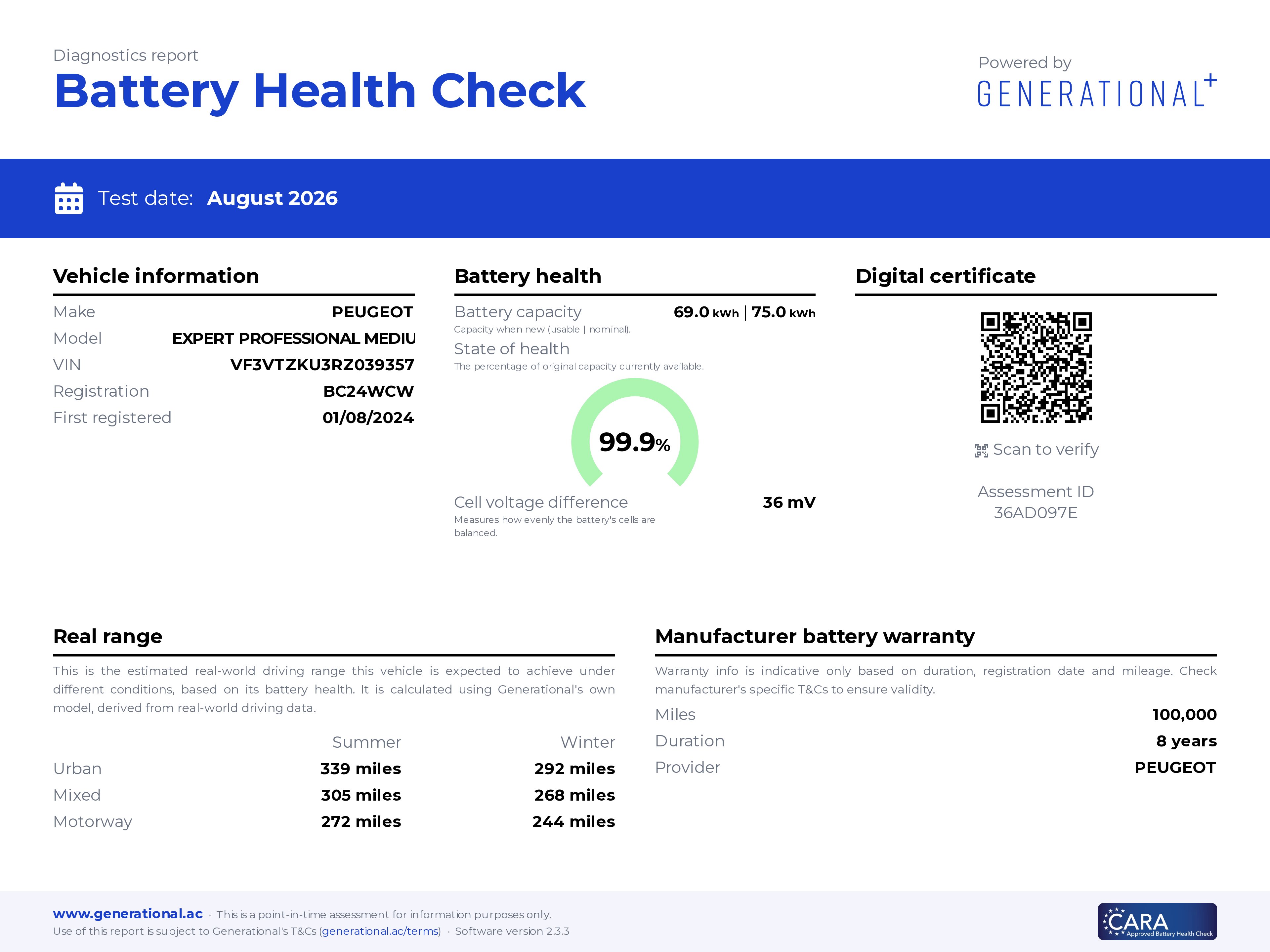 Generational EV Battery Certificate