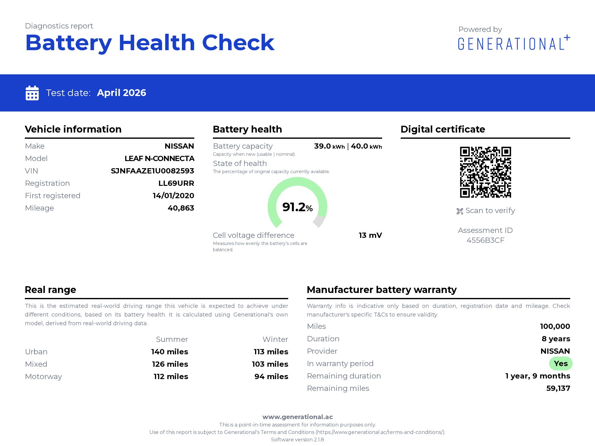 Generational EV Battery Certificate