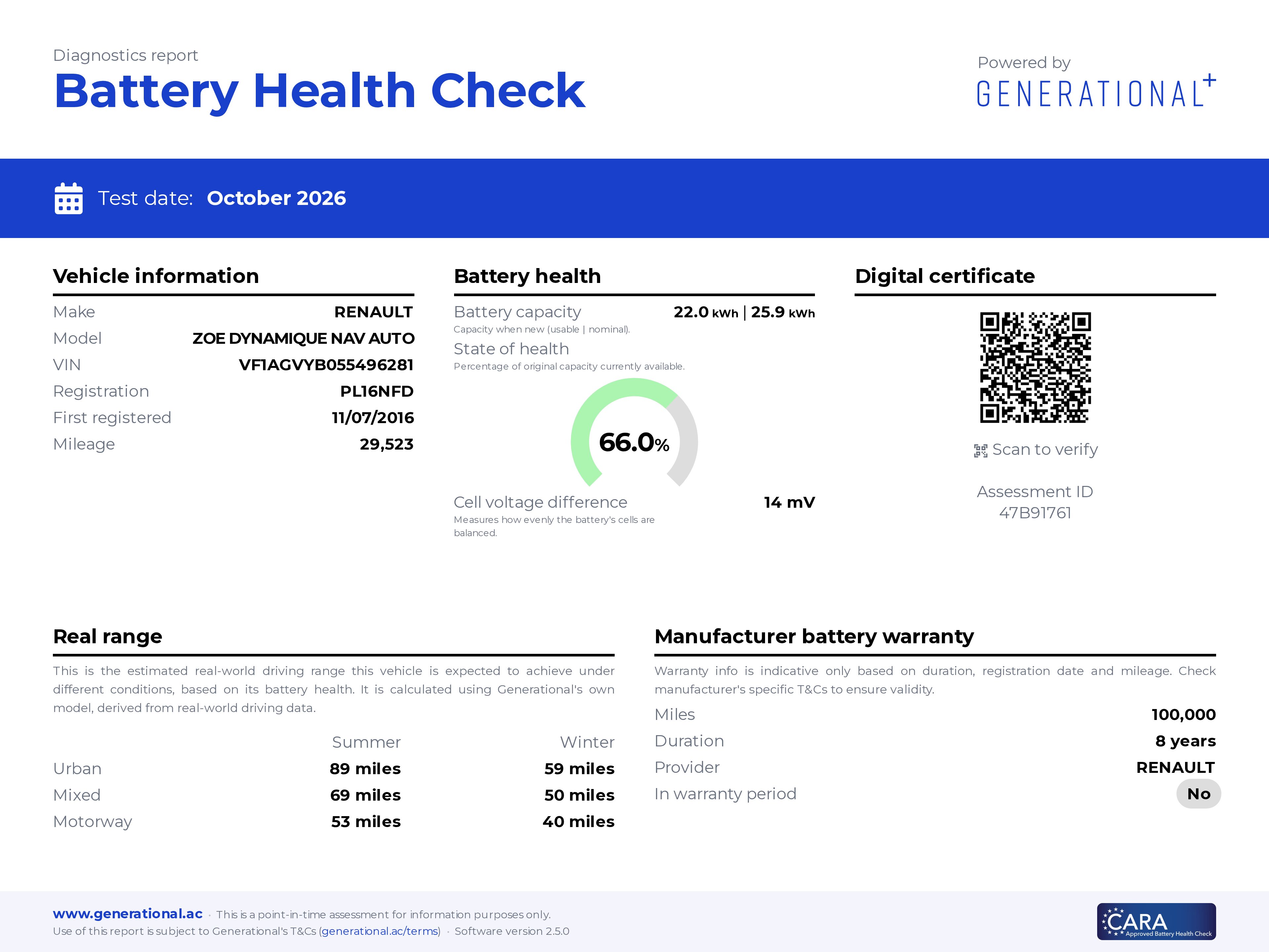 Generational EV Battery Certificate