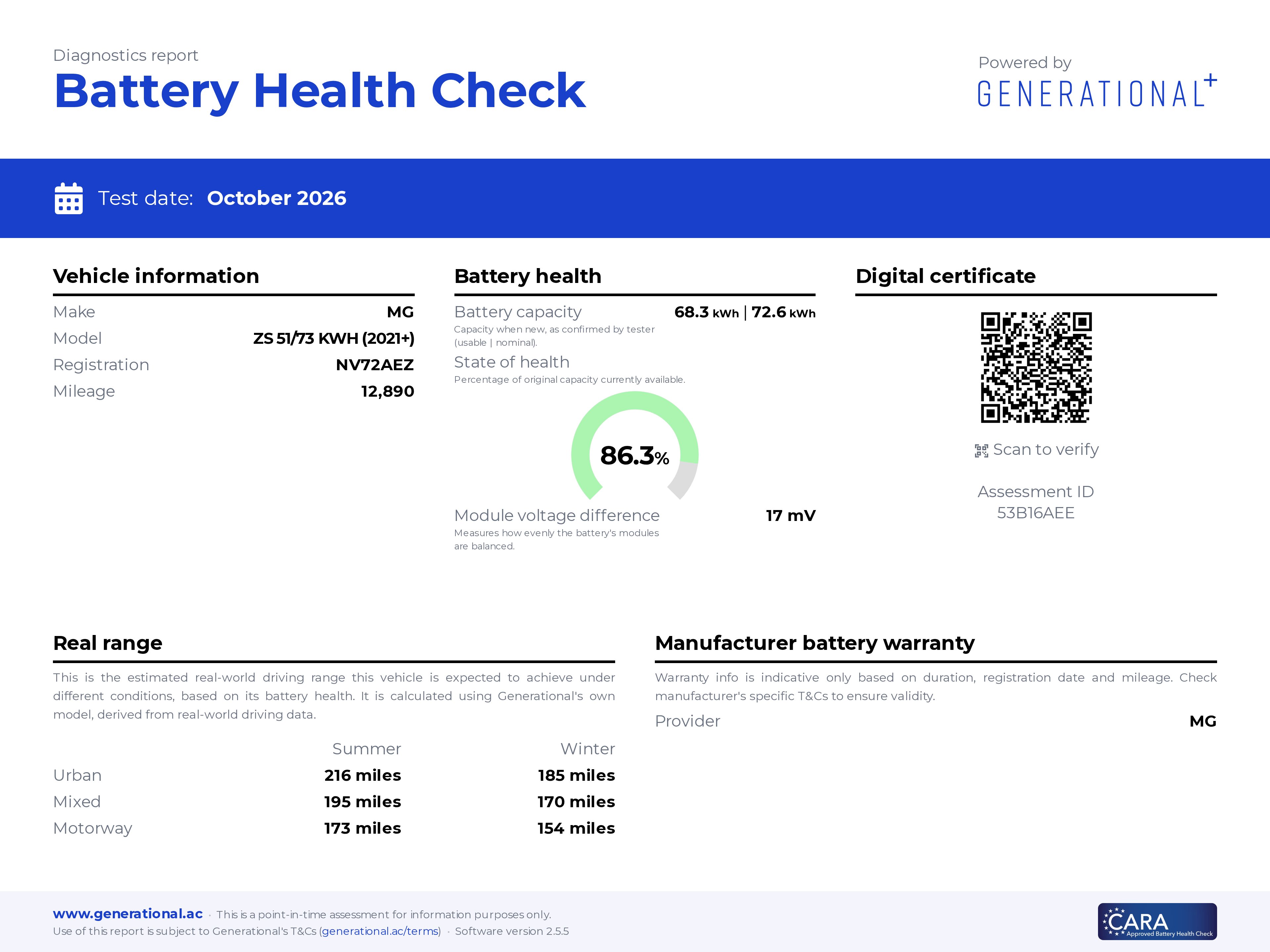 Generational EV Battery Certificate