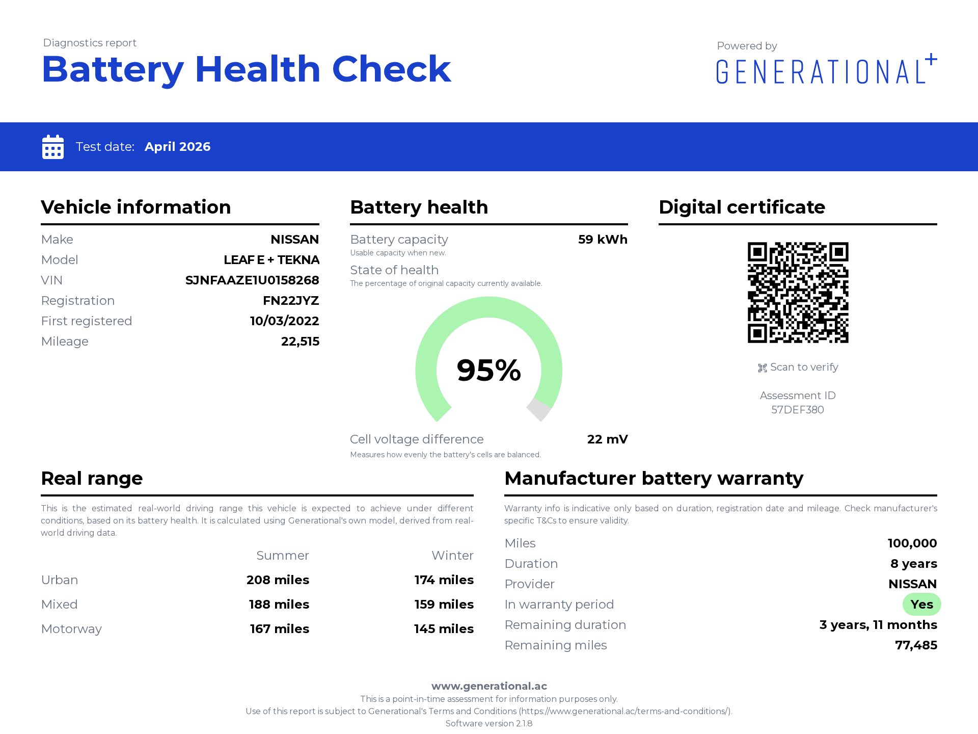Generational EV Battery Certificate
