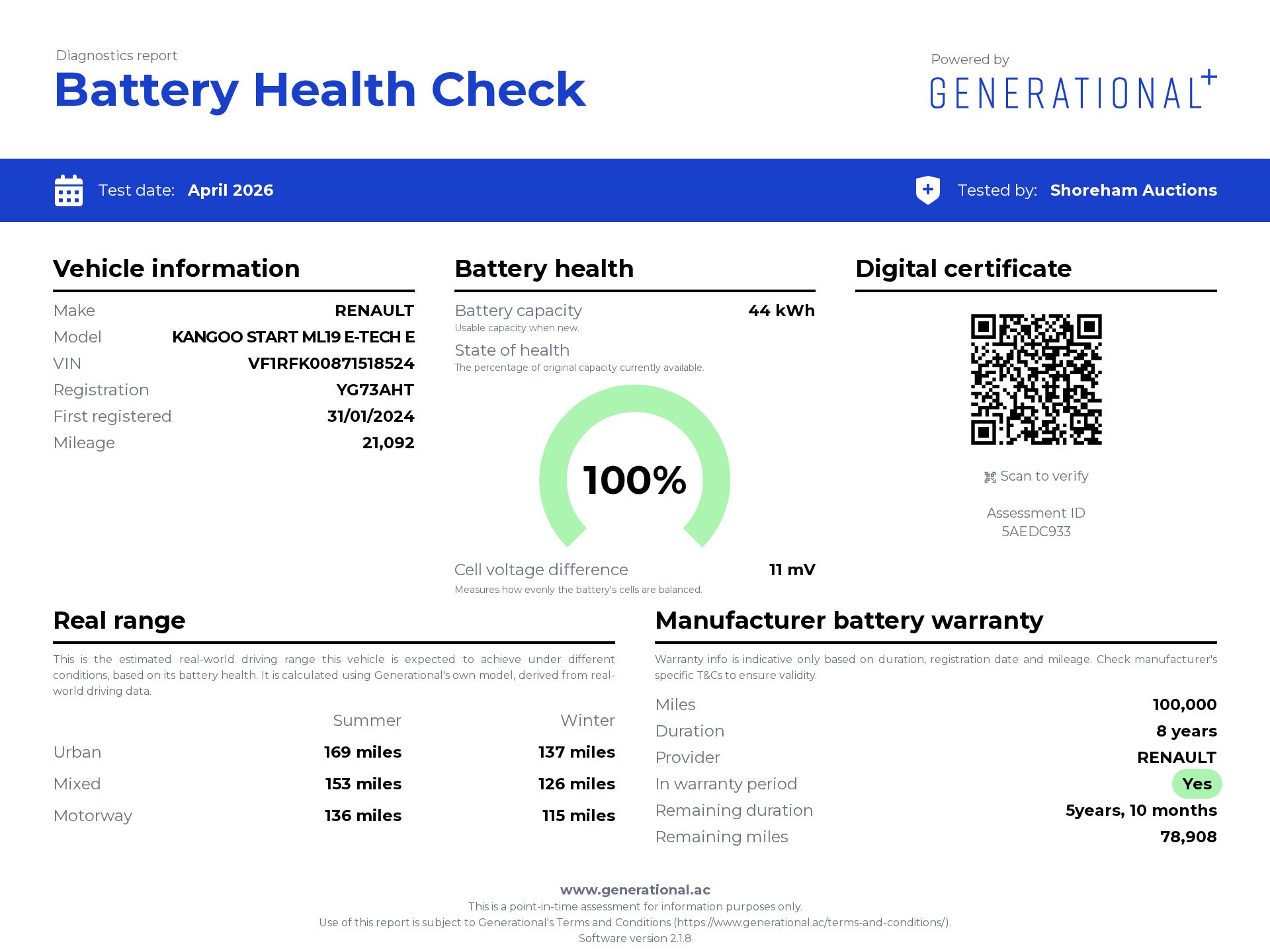 Generational EV Battery Certificate