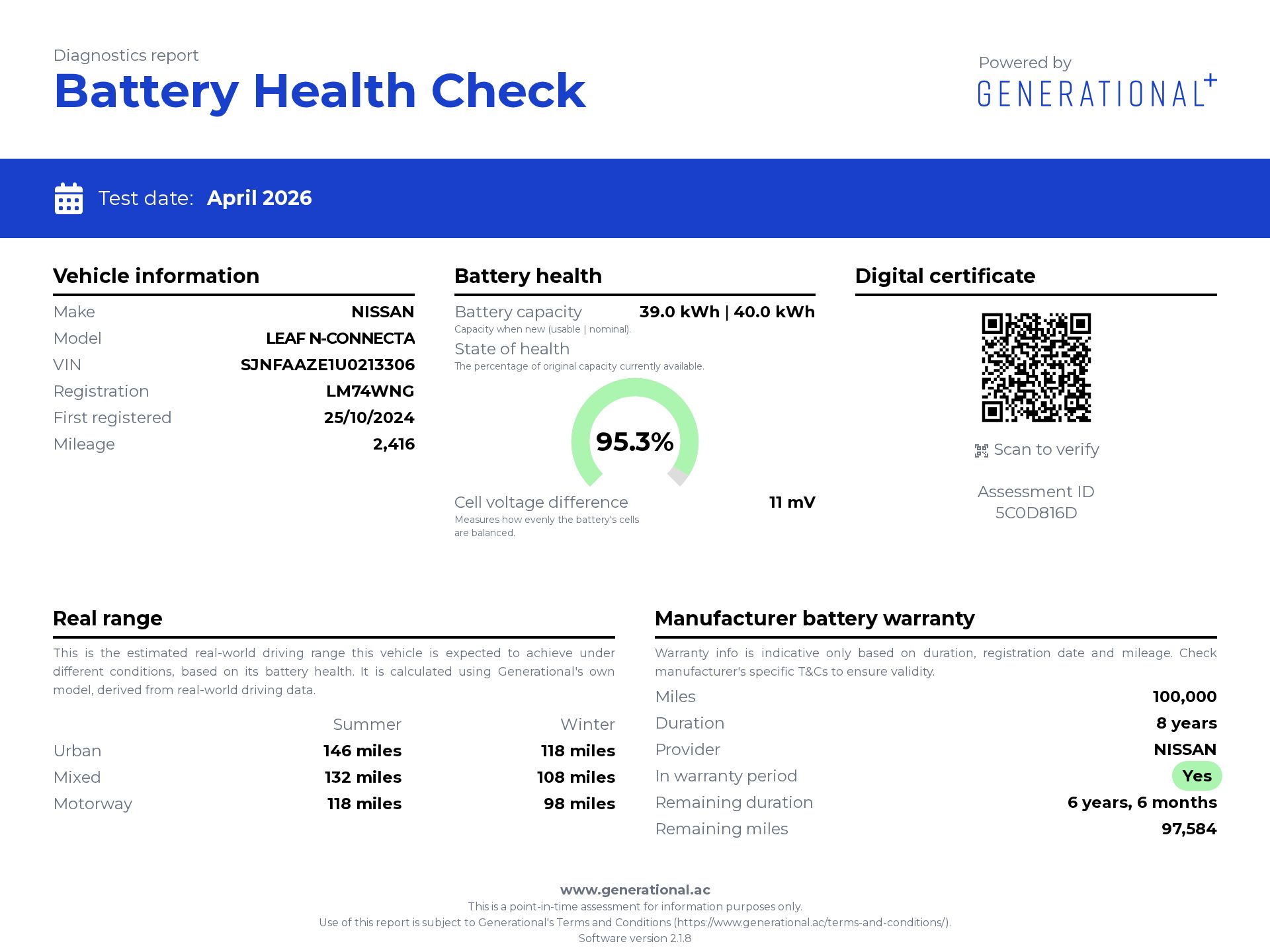 Generational EV Battery Certificate