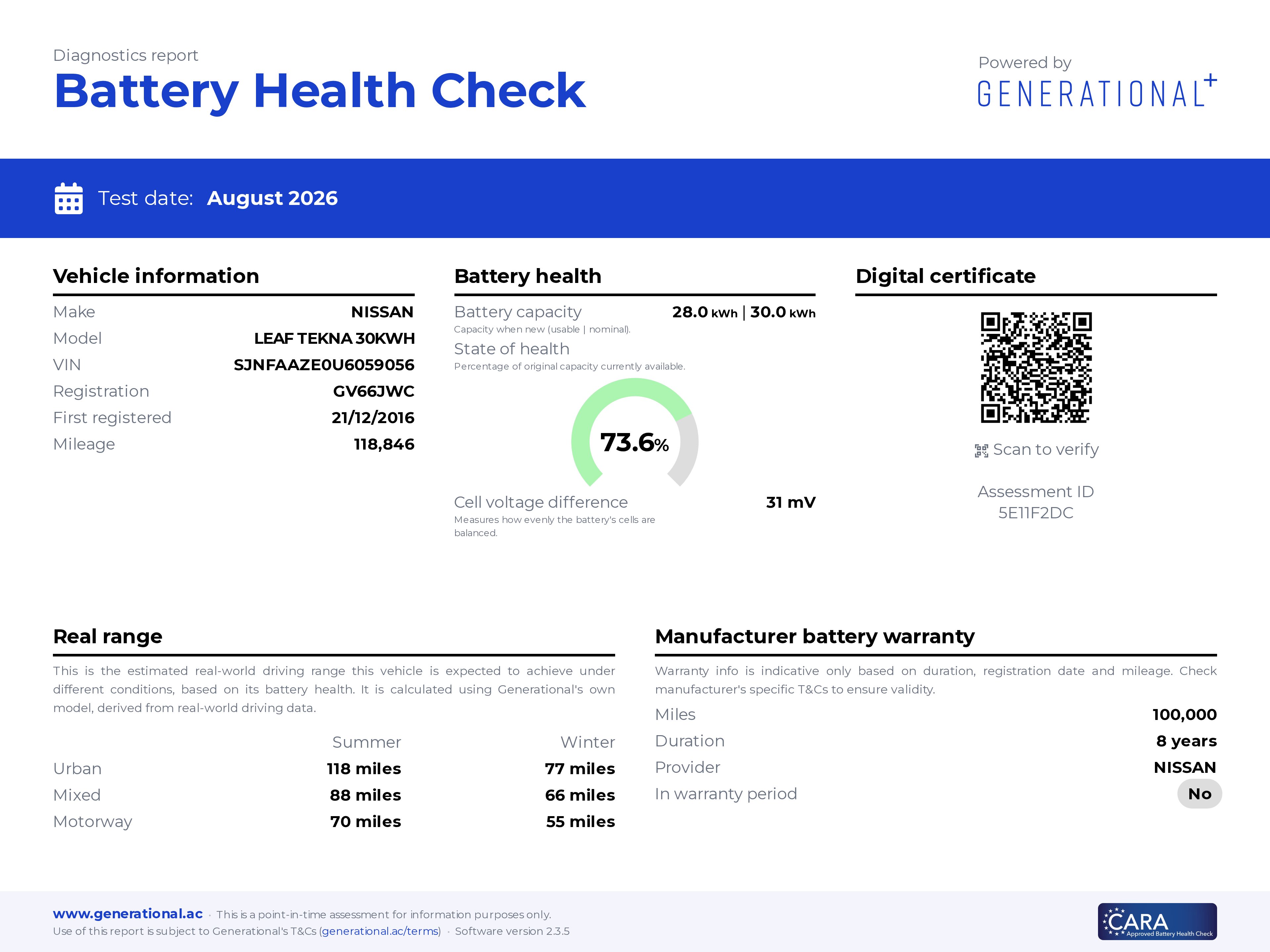 Generational EV Battery Certificate