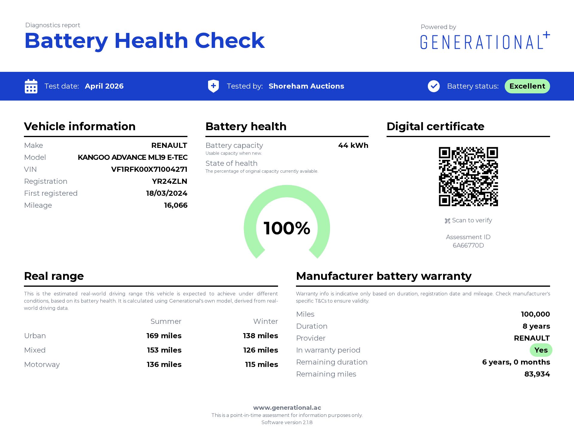Generational EV Battery Certificate