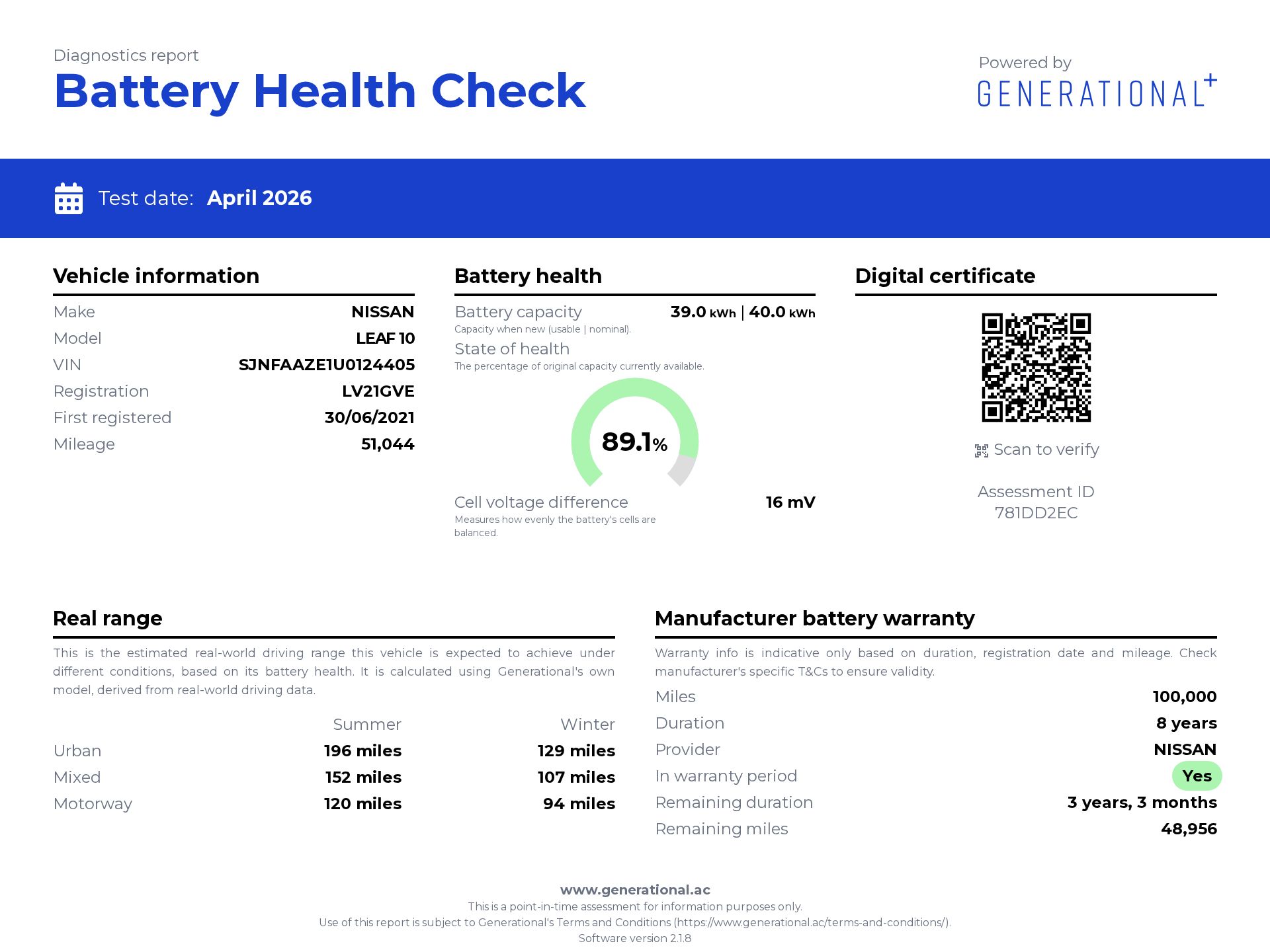 Generational EV Battery Certificate