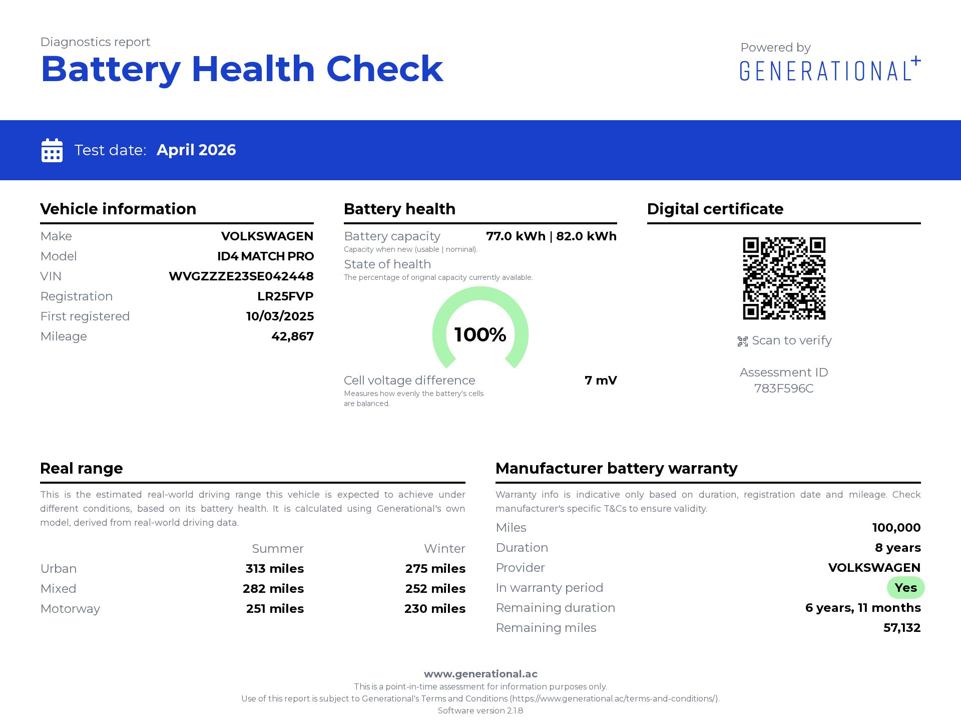 Generational EV Battery Certificate