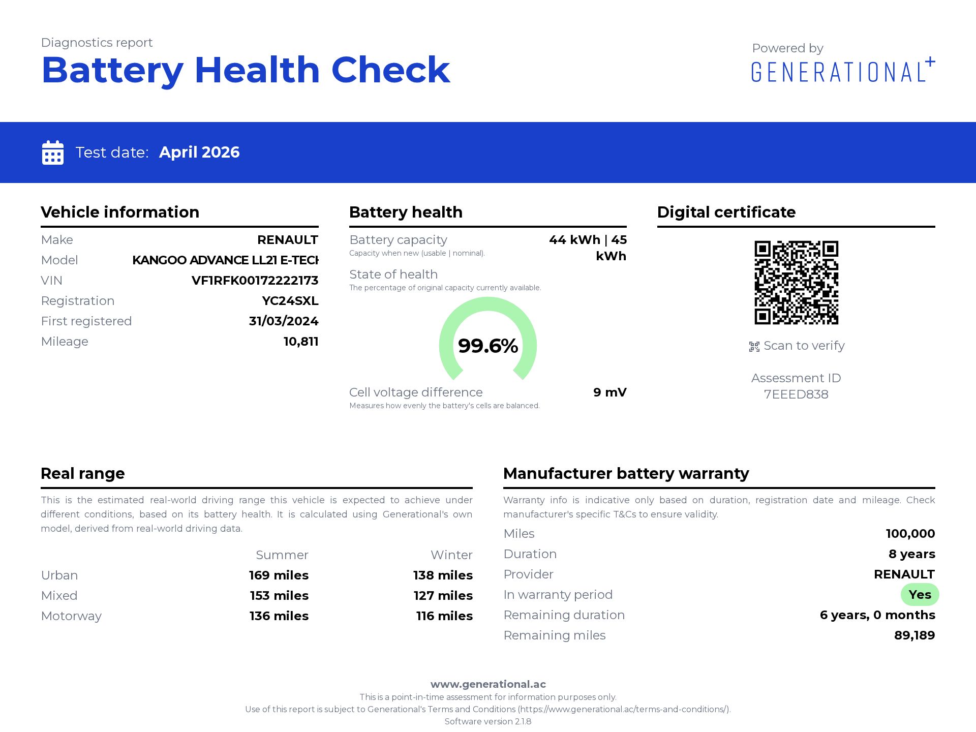 Generational EV Battery Certificate