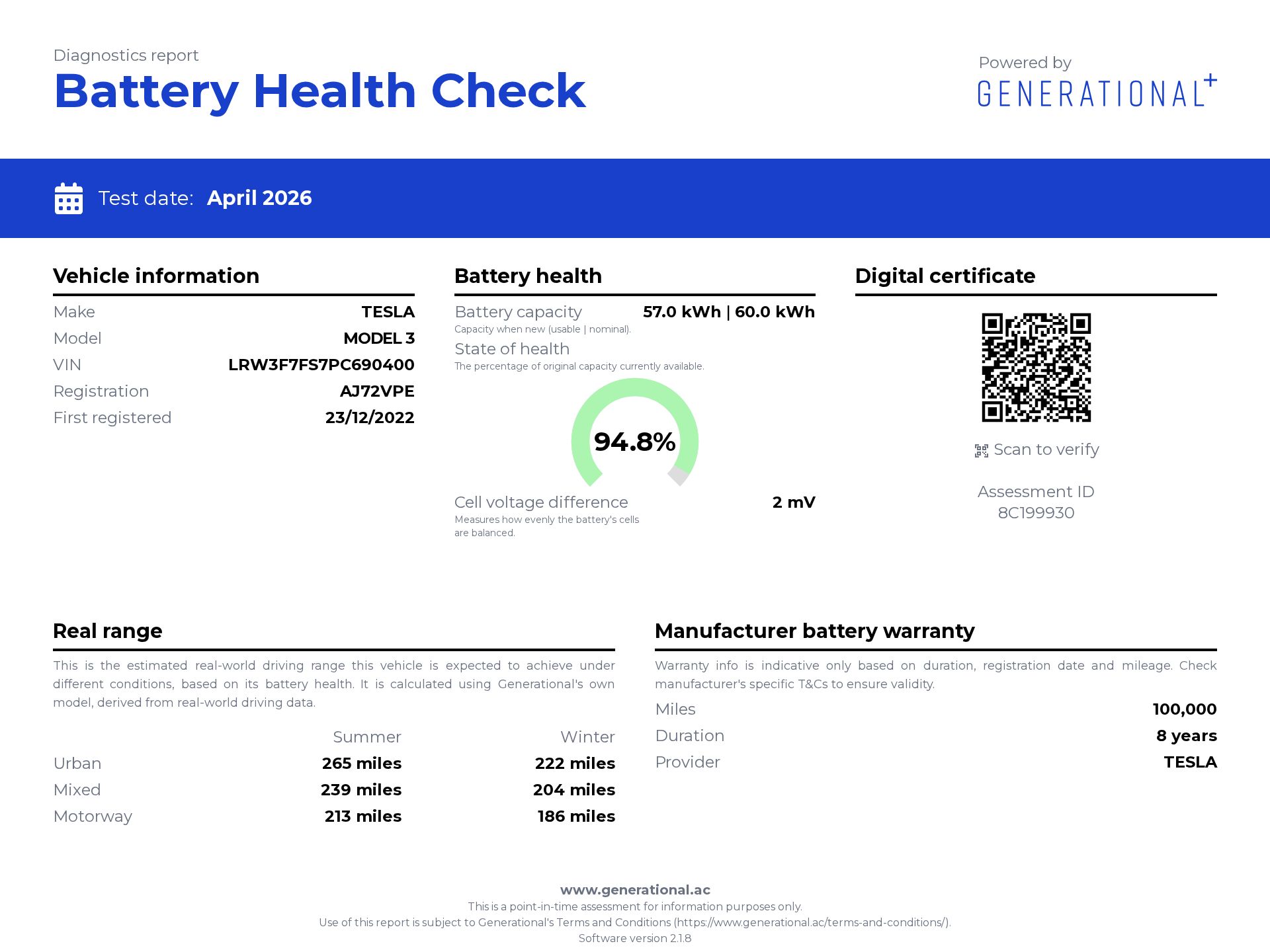 Generational EV Battery Certificate