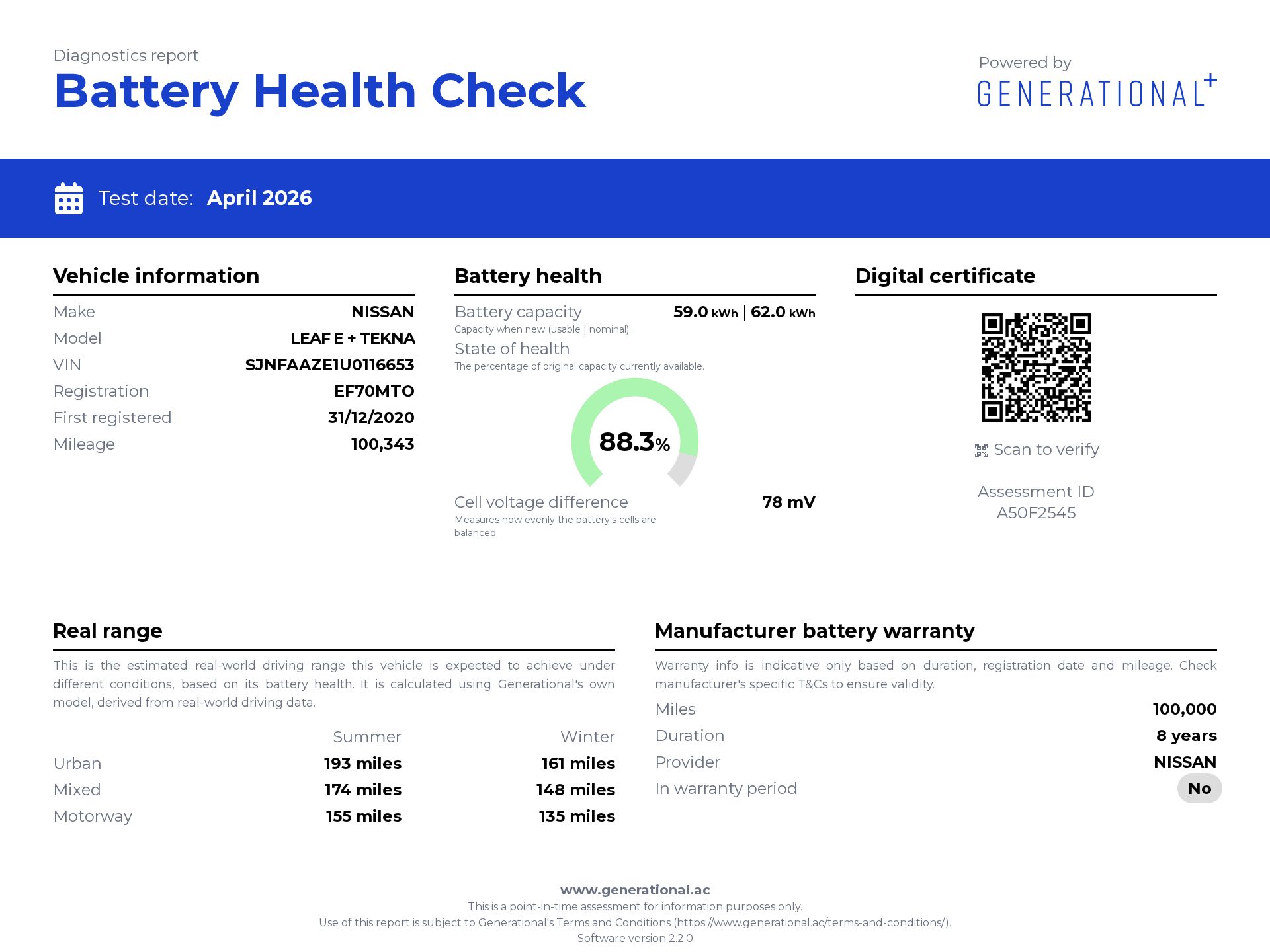 Generational EV Battery Certificate
