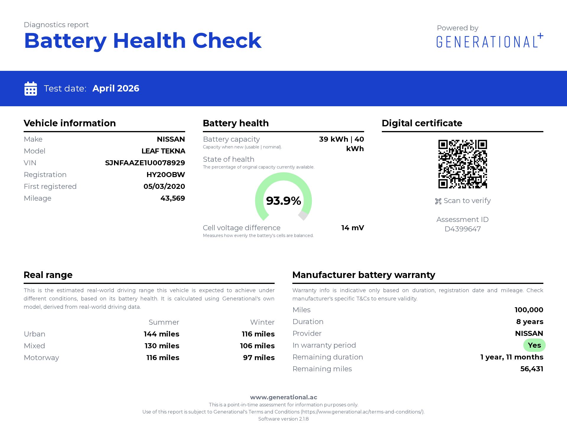 Generational EV Battery Certificate