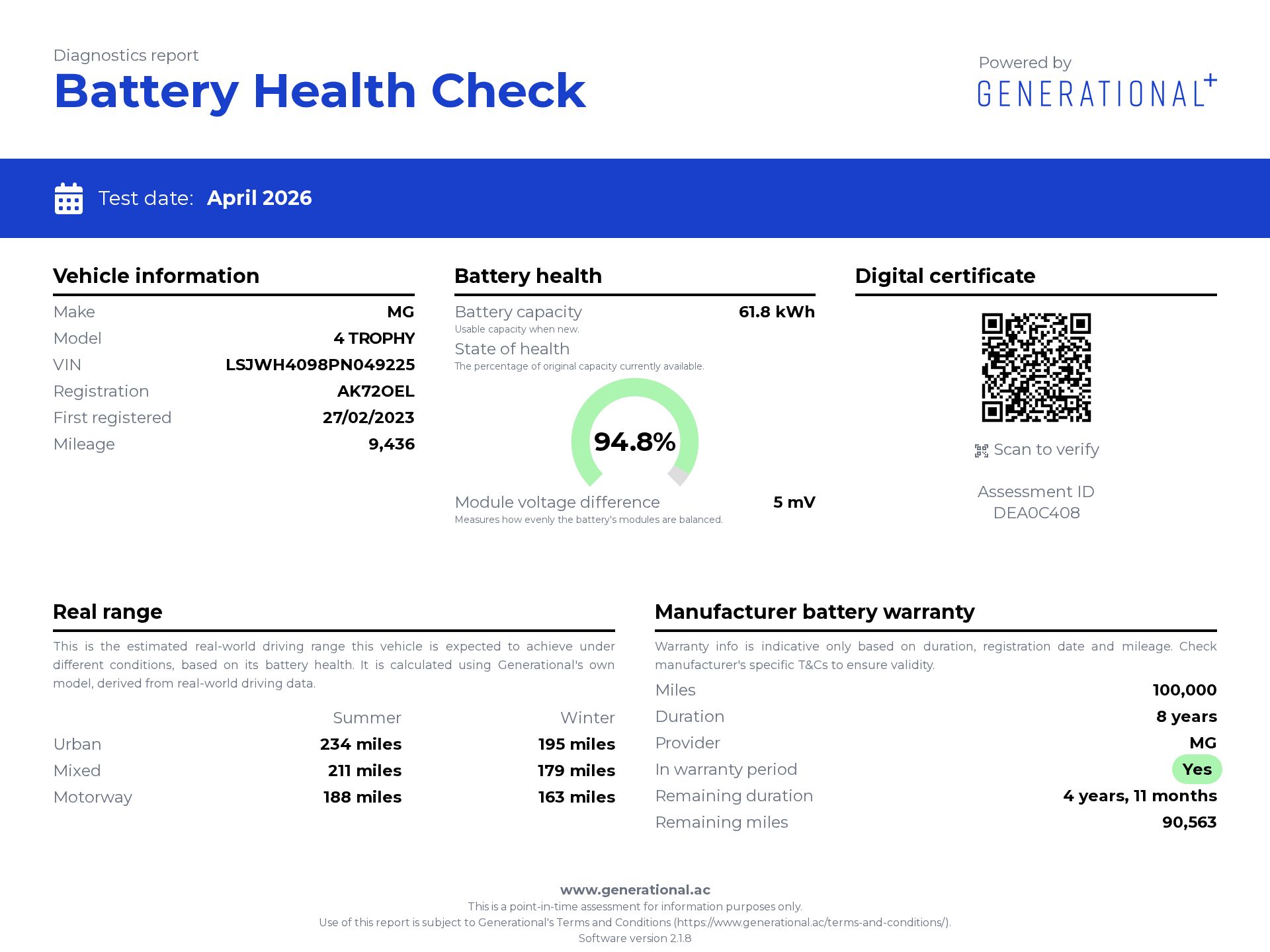 Generational EV Battery Certificate