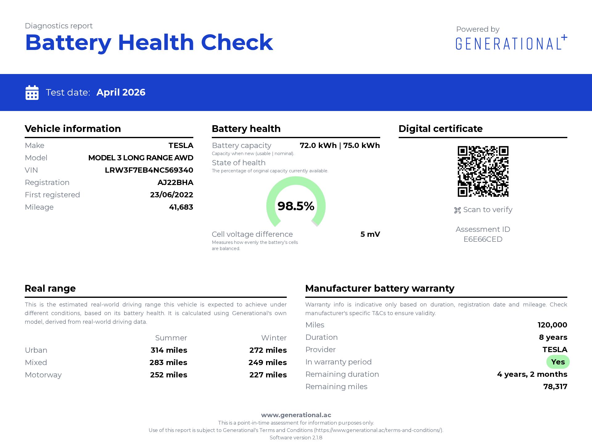 Generational EV Battery Certificate