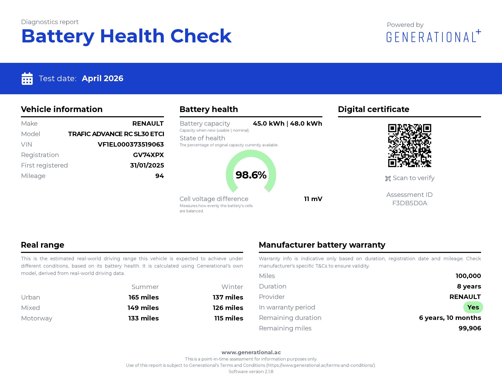 Generational EV Battery Certificate