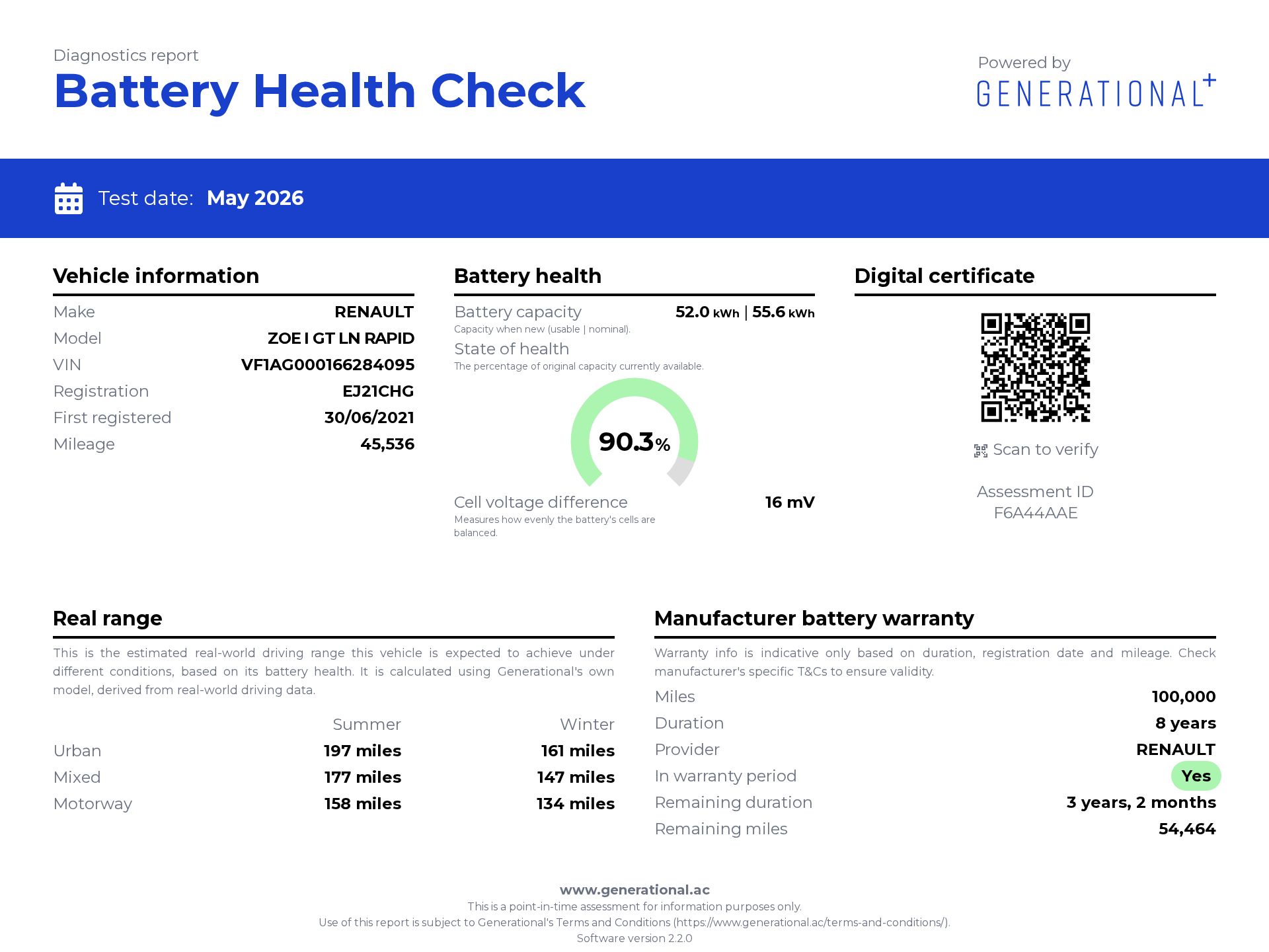Generational EV Battery Certificate